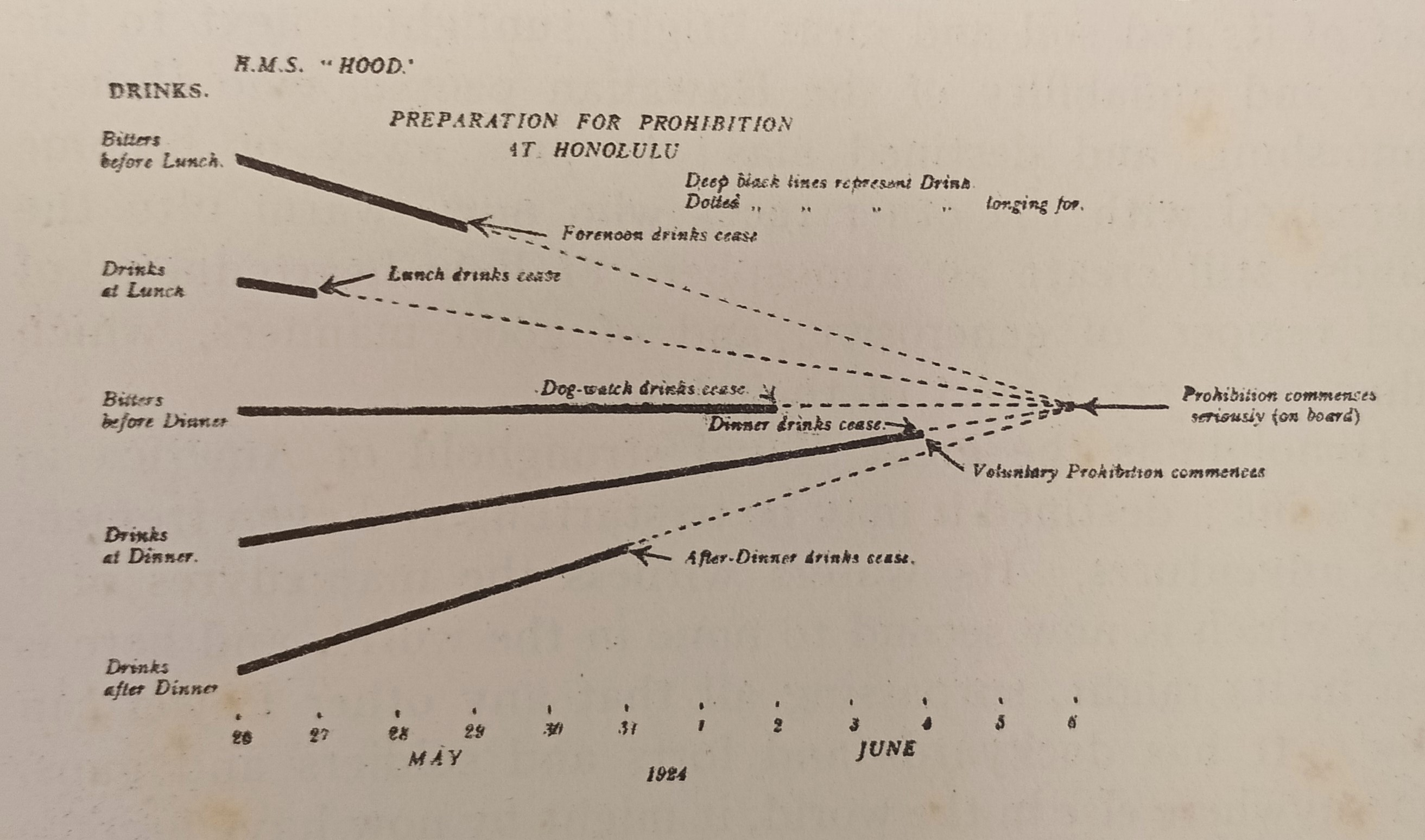 A chart showing when alcohol was going to stop being served with meals. 